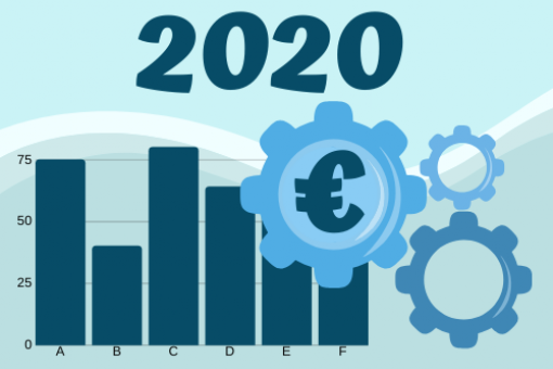 Do akej reklamy bud firmy v roku 2020 investova najviac?