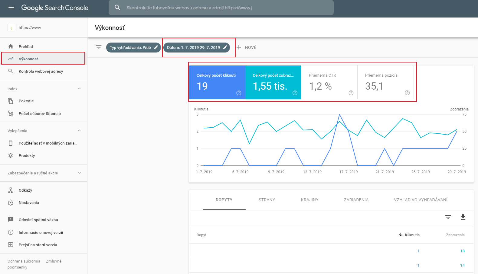 Vkonnos web strnky v Search Console - virtualne.sk