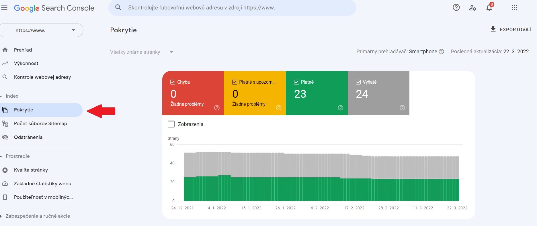 Byt v Google je privilegium - testovanie web strnky v Search Console, stav indexovania